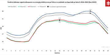 fot. IJ Research