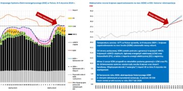 KSE 9 stycznia fot. IJR