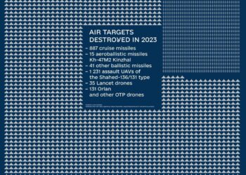 Zestrzelone cele nad Ukrainą w 2023 roku