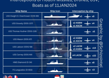 Lista zestrzeleń jemeńskich pocisków i dronów fot. Schizointel