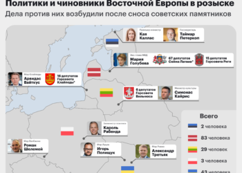 Lista poszukiwanych fot. Mediazona