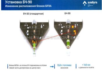 Dwa warianty Szahidów. Po lewej stara wersja, po prawej nowa.